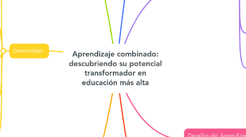 Mind Map: Aprendizaje combinado: descubriendo su potencial transformador en educación más alta