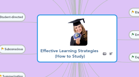Mind Map: Effective Learning Strategies (How to Study)