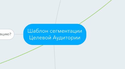 Mind Map: Шаблон сегментации Целевой Аудитории