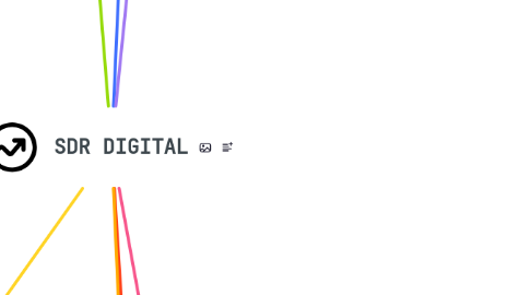 Mind Map: SDR DIGITAL