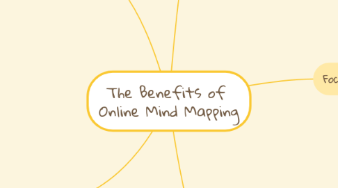 Mind Map: The Benefits of Online Mind Mapping