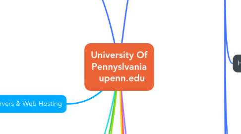 Mind Map: University Of Pennyslvania upenn.edu